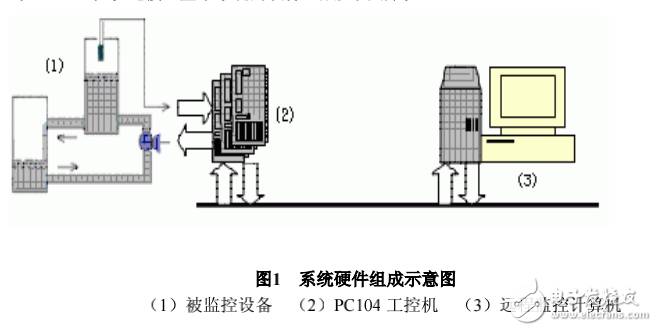基于 QNX 的嵌入式液位監(jiān)控系統(tǒng)設計