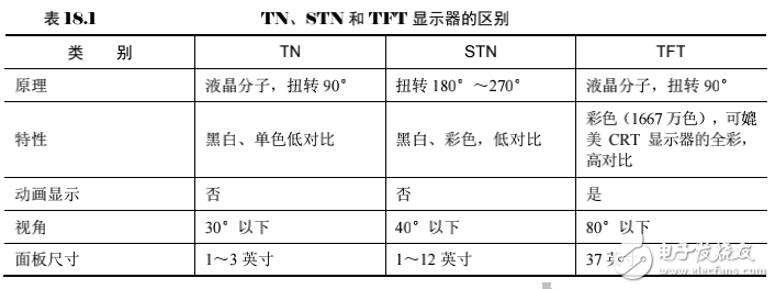 《Linux設(shè)備驅(qū)動開發(fā)詳解》第18章、LCD設(shè)備驅(qū)動