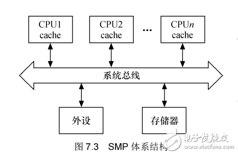 《Linux設(shè)備驅(qū)動(dòng)開發(fā)詳解》第7章、Linux設(shè)備驅(qū)動(dòng)中的并發(fā)控制
