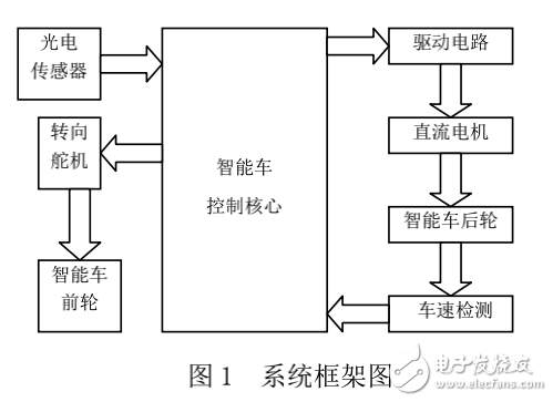 基于紅外反射式傳感器智能車系統(tǒng)的設(shè)計(jì)