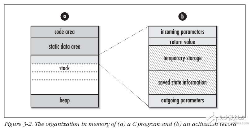 算法精解-c語(yǔ)言描述