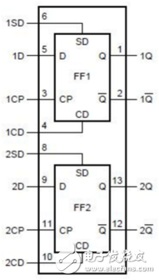 cd4013邏輯電路圖與真值表_cd4013工作原理
