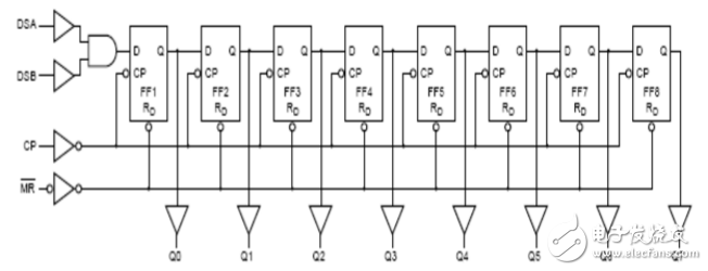 74hc164時(shí)序圖及真值表