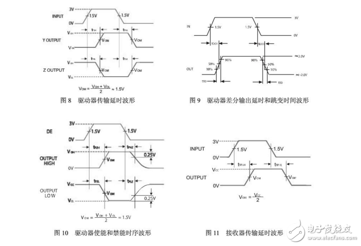 sp3485經典應用電路
