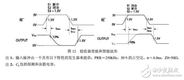 sp3485經典應用電路