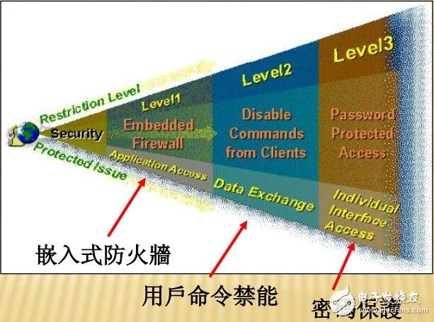 Web安全機制設(shè)定