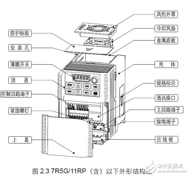 AS-M20系列通用型小功率變頻器使用說明書