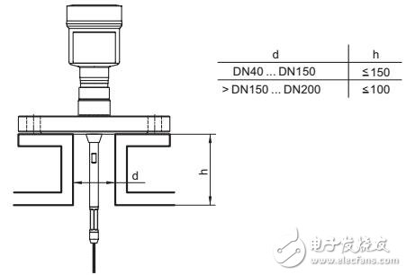 SITRANS LG240經(jīng)拋光的棒型測量探頭操作手冊