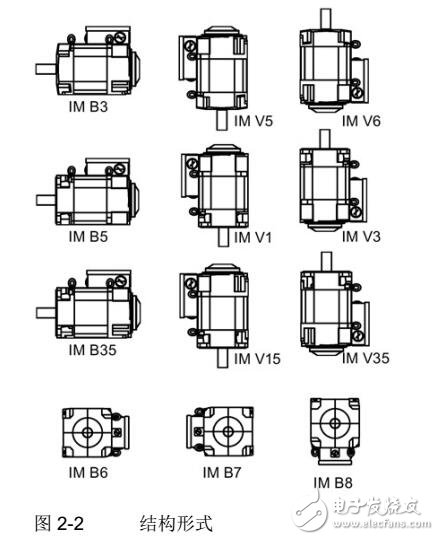 SIMOTICS M-1PH808主軸電機操作說明