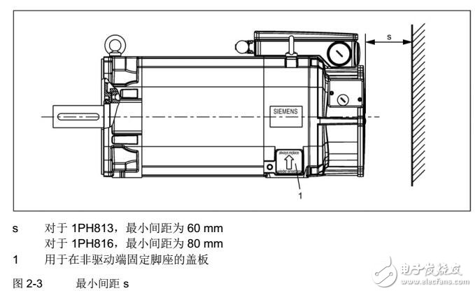 SIMOTICS M-1PH8主軸電機(jī)安裝及接線