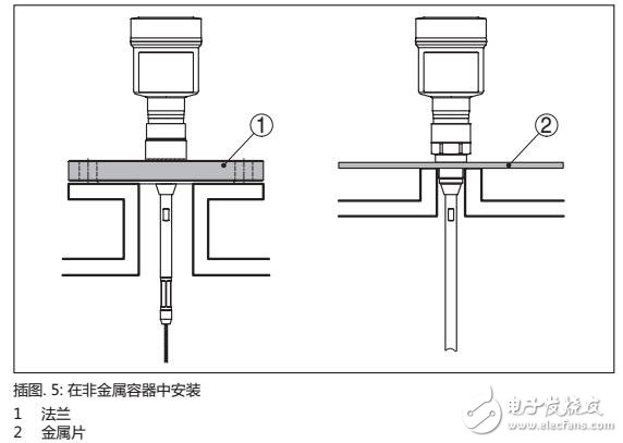 SITRANS LG240棒型和繩型測(cè)量探頭安裝及調(diào)試