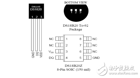 溫度傳感器DS18B20的驅(qū)動方法
