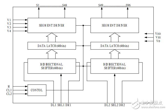 96ch段驅(qū)動(dòng)點(diǎn)陣液晶顯示ST7921