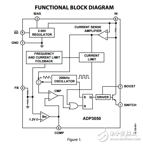 200千赫1A高電壓降壓開(kāi)關(guān)穩(wěn)壓器ADP3050數(shù)據(jù)表