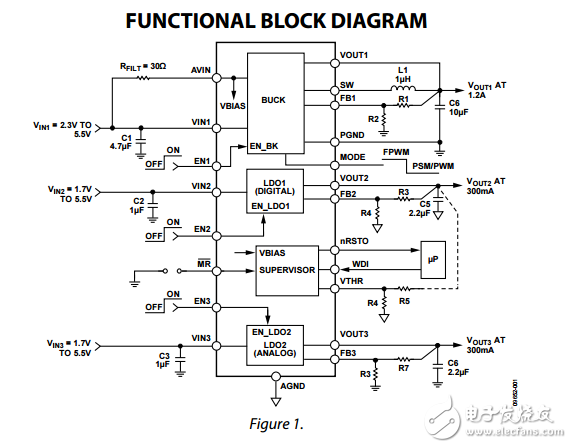 1.2A微PMU降壓兩300毫安LDO監(jiān)控看門狗和手動復(fù)位ADP5041數(shù)據(jù)表
