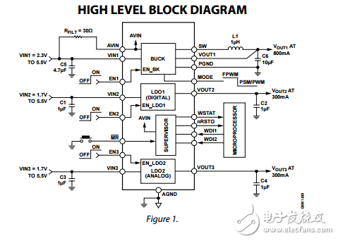 0.8A微PMU降壓兩300毫安LDO監(jiān)控看門狗和手動(dòng)復(fù)位ADP5042數(shù)據(jù)表