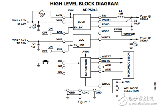 具有800mA降壓300毫安LDO的微型PMU監(jiān)視看門狗和手動復(fù)位ADP5043數(shù)據(jù)表