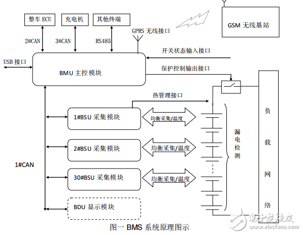 科列主從式BMS鋰電池管理系統(tǒng)用戶手冊(cè)V4.1