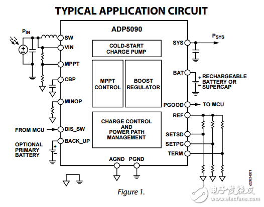 ADP5090超低功耗升壓調節(jié)器MPPT充電管理