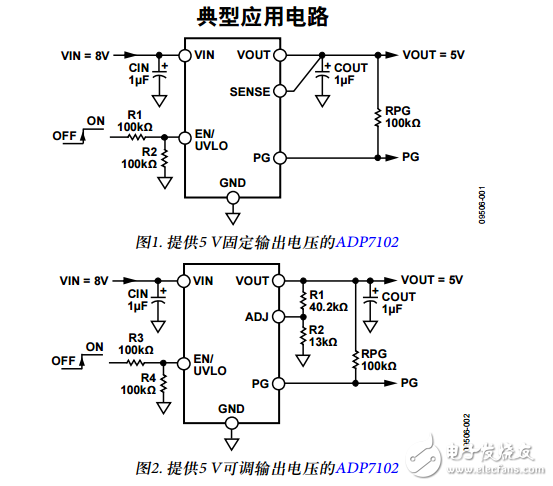 ADP7102原文資料數(shù)據(jù)手冊PDF免費下載(低噪聲CMOS LDO)