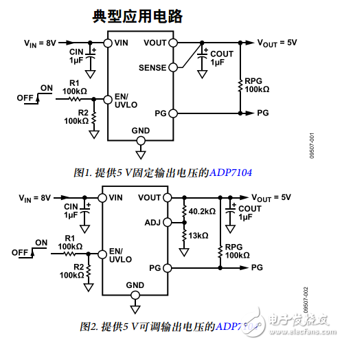 ADP7104中文資料數(shù)據(jù)手冊PDF免費(fèi)下載(CMOS、低壓差線性調(diào)節(jié)器)
