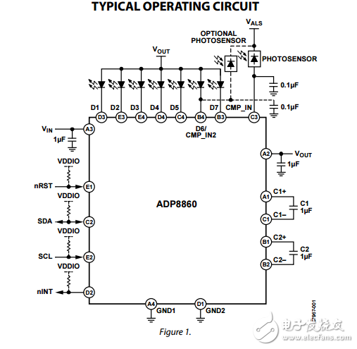 ADP8860原文資料數(shù)據(jù)手冊PDF免費(fèi)下載(可編程背光LED電荷泵驅(qū)動器)