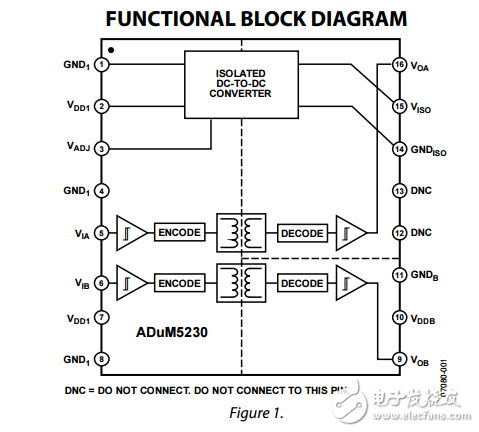 ADuM5230原文資料數(shù)據(jù)手冊PDF免費下載(隔離式半橋柵極驅(qū)動器)