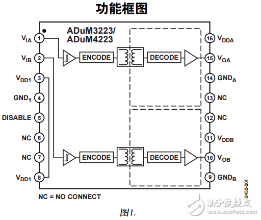 ADuM4223中文資料數(shù)據(jù)手冊PDF免費下載(隔離式精密半橋驅(qū)動器)