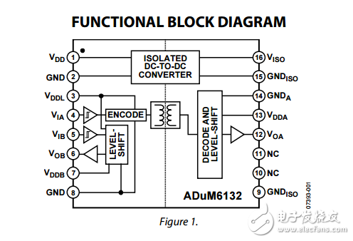 ADuM6132原文資料數(shù)據(jù)手冊PDF免費(fèi)下載(隔離式半橋柵極驅(qū)動器)