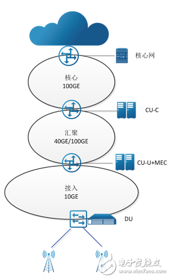 驅(qū)動5G發(fā)展,重點(diǎn)布局物聯(lián)網(wǎng)和車聯(lián)網(wǎng)領(lǐng)域,打造完整生態(tài)鏈