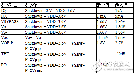什么是CSP封裝,CSP封裝量產(chǎn)測試的問題及解決方案研究