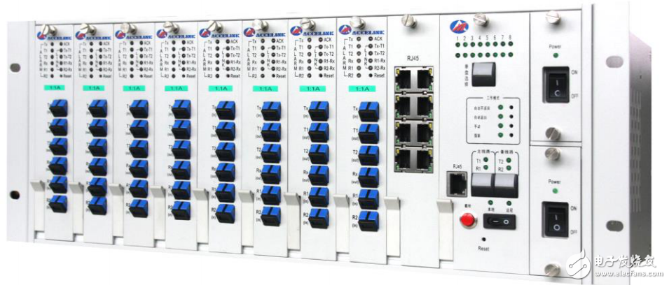 基于光開(kāi)關(guān)技術(shù)的光纖線路自動(dòng)切換保護(hù)設(shè)備的介紹