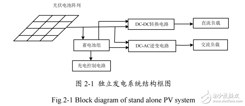 太陽(yáng)能光伏發(fā)電系統(tǒng)的分類(lèi)及其組成與工作原理的解析