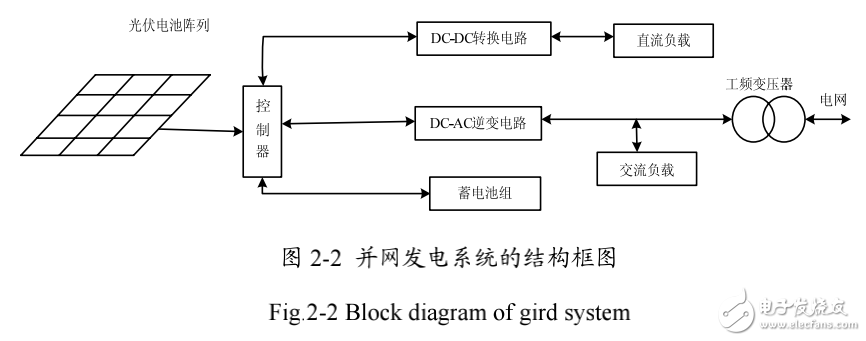 太陽(yáng)能光伏發(fā)電系統(tǒng)的分類(lèi)及其組成與工作原理的解析