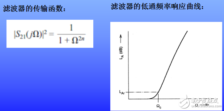 濾波器的定義與分類及微波濾波器的設計