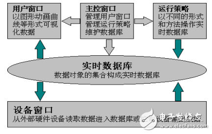 MCGS組態(tài)軟件高級培訓(xùn)教材
