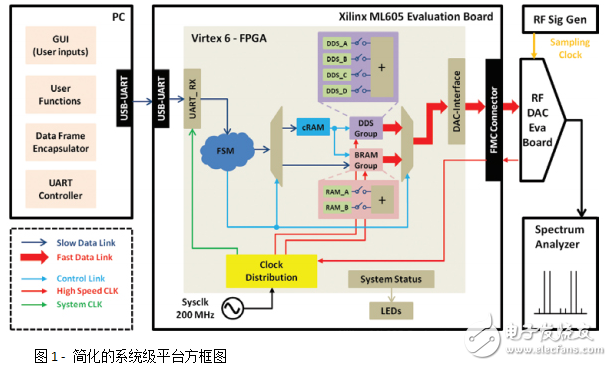 無線通信之RF技術詳解