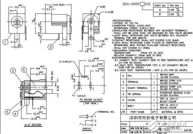 電源ac和dc有什么區(qū)別_dc ac分別代表什么