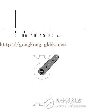 舵機(jī)pwm信號(hào)，簡(jiǎn)單的pwm信號(hào)控制舵機(jī)附程序