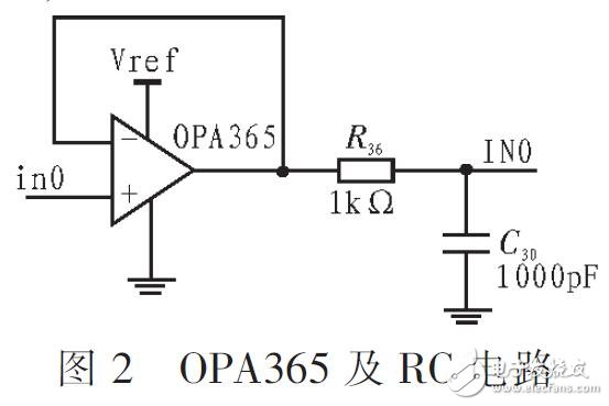 基于STM32實(shí)現(xiàn)發(fā)射動力學(xué)參數(shù)調(diào)理