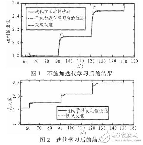 自由度下的水下機器人控制器抗干擾設(shè)計