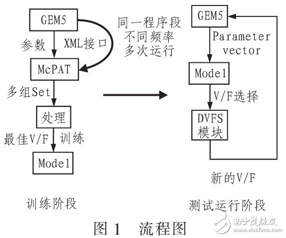 基于SCM算法為CPU電壓調(diào)節(jié)設(shè)計(jì)研究