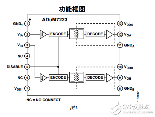 ADuM7223中文資料數(shù)據(jù)手冊PDF免費(fèi)下載(隔離式精密半橋驅(qū)動(dòng)器)