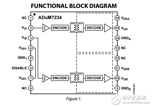 ADuM7234原文資料數(shù)據(jù)手冊(cè)PDF免費(fèi)下載(隔離式半橋柵極驅(qū)動(dòng)器)
