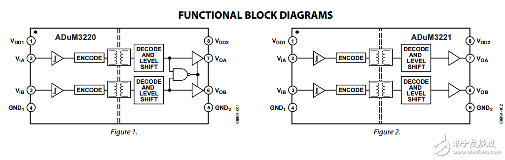 ADuM3220/ADuM3221中文資料數(shù)據(jù)手冊(cè)PDF免費(fèi)下載(雙通道柵極驅(qū)動(dòng)器)