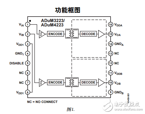 ADuM3223/ADuM4223中文資料數(shù)據(jù)手冊PDF免費下載(隔離式精密半橋驅(qū)動器)