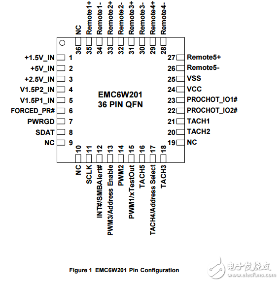 EMC6W201原文資料數(shù)據(jù)手冊PDF免費下載(風扇控制器集成電路)
