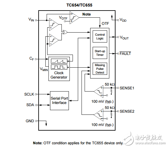 TC654/TC655原文資料數(shù)據(jù)手冊PDF免費(fèi)下載(PWM風(fēng)扇速度控制器)