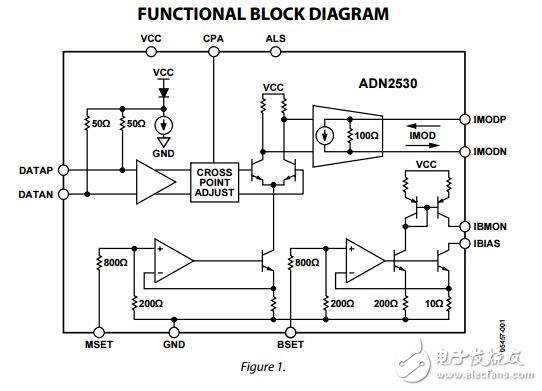 ADN2530原文資料數(shù)據(jù)手冊PDF免費下載(激光二極管驅(qū)動器)
