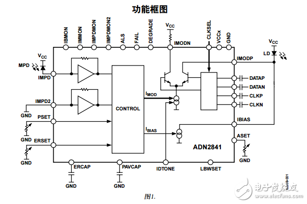 ADN2841中文資料數(shù)據(jù)手冊PDF免費(fèi)下載(激光二極管驅(qū)動(dòng)器)
